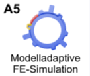 Logo Projekt Entwicklung modelladaptiver Simulationsmethoden fr umformtechnische Prozesse zur Herstellung komplexer Funktionsbauteile mit Nebenformen