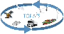 Logo Projekt TOPAS - Transferzentrum fr Optimierte, Assistierte, hoch-Automatisierte und Autonome Systeme