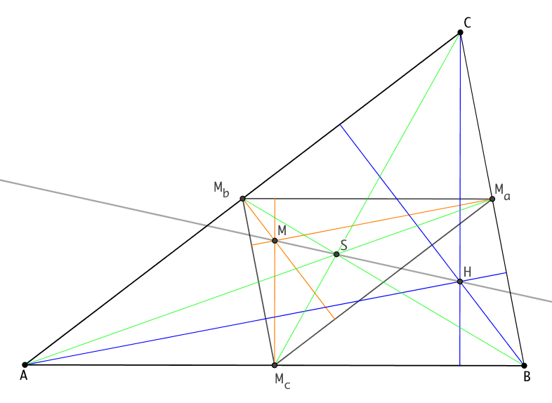 Dreieck mit Höhen,
              Seitenhalbierenden, Mittelsenkrechten