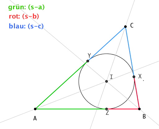 Dreeck mit Inkreis