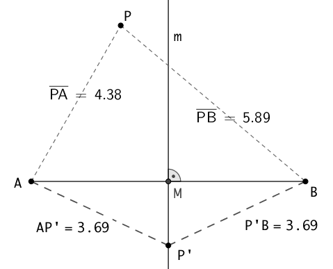 Mittelsenkrechte