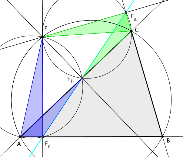 Dreieck mit Umkreis