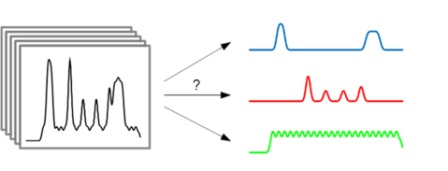 Bild des Projekts Nicht-negative Matrix-Faktorisierung mit A-priori-Wissen