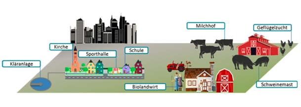 Bild des Projekts SmartFarm2