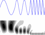 Bild des Projekts HASSIP  Harmonic Analysis and Statistics for Signal and Image Processing