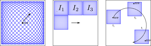 Bild des Projekts Dynamische Inverse Probleme in Magnetic Particle Imaging (D-MPI)