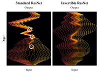 Invertible residual networks