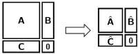 Schematische Darstellung der Modellreduktion