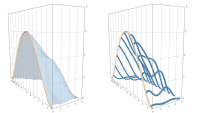 Optimierte Geschwindigkeit der Laufkatze des Krans. Das übergeordnete Problem (beige) sollte zu beliebigen Zeitpunkten schwingungsfrei angehalten werden können (blau, links). Numerisch muss man sich auf eine diskrete Auswahl beschränken (blau, rechts).