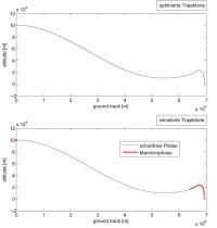 Übereinstimmung der von OHB vorgegebenen, massenoptimierten Landetrajektorie mit der durch den Simulator geflogenen Trajektorie Übereinstimmung der von OHB vorgegebenen, massenoptimierten Landetrajektorie mit der durch den Simulator geflogenen Trajektorie