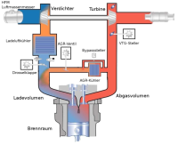 Schematischer Aufbau der Luftstrecke eines modernen Dieselmotors