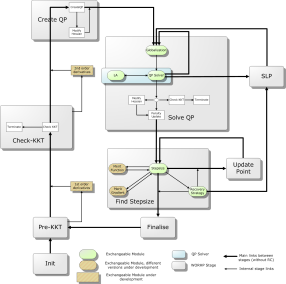 Bild des Projekts Black-Box Optimierer