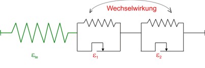 Bild des Projekts Mehr-Mechanismen-Modelle: Theorie und ihre Anwendung auf einige Phnomene im Materialverhalten von Stahl