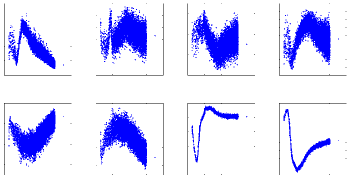 Bild des Projekts Dynamische Identifikation temperaturbedingter Effekte der Hochdruck-Einspritzung