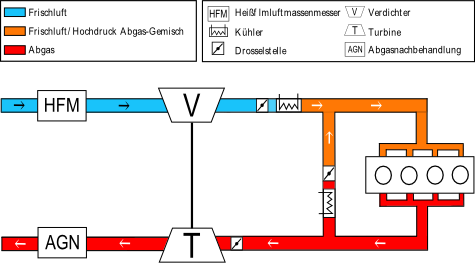 Bild des Projekts Modellbasierte Optimale Mehrgrenregelung von Diesel-Gassystemen