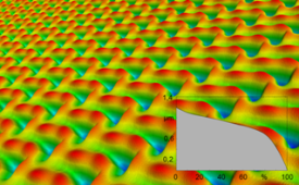 Bild des Projekts Mathematische Visualisierung