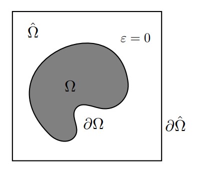 Bild des Projekts Adaptive gemischte Finite Zellen Methoden für elliptische Probleme