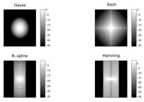 Bild des Projekts EU-UNLocX: Uncertainty principles versus localization properties, function systems for efficient coding schemes