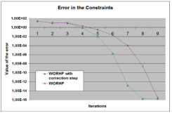 Bild des Projekts Ein B.-Step Korrekturverfahren zur numerischen Lsung nichtlineare Optmierungsprobleme