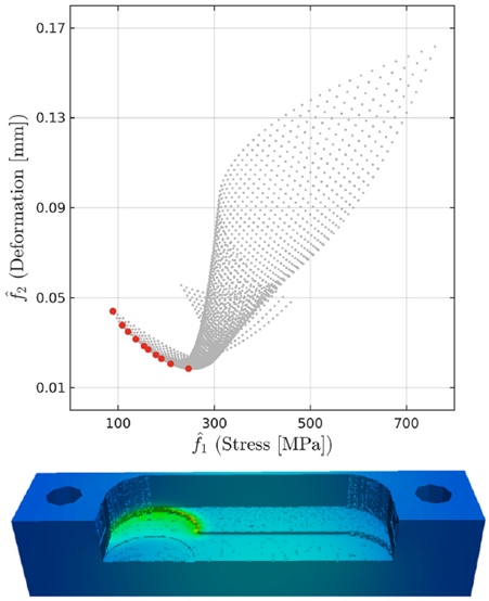 Bild des Projekts Numerische Simulation und Optimierung von zeitabhngigen Prozessen aus den Ingenieur- und Materialwissenschaften