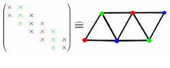 Bild des Projekts Effiziente Ableitungsberechnung ber Graph Colouring