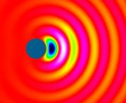 Bild des Projekts Kombination von Wavelet-Shrinkage und Regularisierungsverfahren zur Lösung schlecht gestellter inverser Probleme