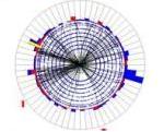 Bild des Projekts Kontrolltheoretische Analyse von Eigenwertverfahren