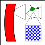 Bild des Projekts Mehrskalen-Modellierung von Phasenbergngen, Verzug und Verzugspotential