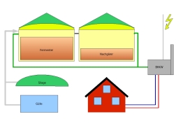Bild des Projekts Verfahren zur Optimierten Biomethan-Erzeugung, Aufbereitung und Nutzung