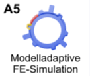 Logo Projekt Development of model adaptive simulation techniques for forming processes of complex functional components with complicated design details