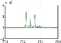 Logo Projekt BMBF-INVERS: Dekonvolution vs. Shrinkage: Mathematische Methoden fr eine verbesserte Peakdetektion