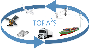 Logo Projekt TOPAS - Transfer center for the optimized, Assisted, highly Automated and Autonomous Systems