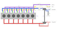 Schematischer Aufbau eines Dual-Fuel-Schiffmotors