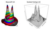 Gemessene und Simulierte Pole Figuren (Stahl DC01)