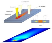 laserschweien