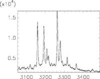 musterangepasste_wavelets