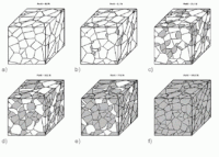 Mehrskalen-Modellierung (1)