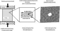 Mehrskalen-Modellierung (2)