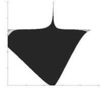 Zubovsmethode