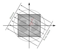 CT - Parallel beam