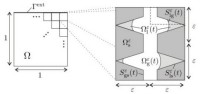 Schematischer Aufbau eines Mehrphasen-Materials mit orts- und zeitabhngiger Mikrostruktur