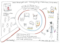 Forschertag Optimierung als Sketchnote