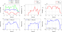 Beispielhaftes Simulationsergebnis Mehrgrenregelung