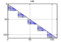 Hochdimensionale Optimierungsprobleme